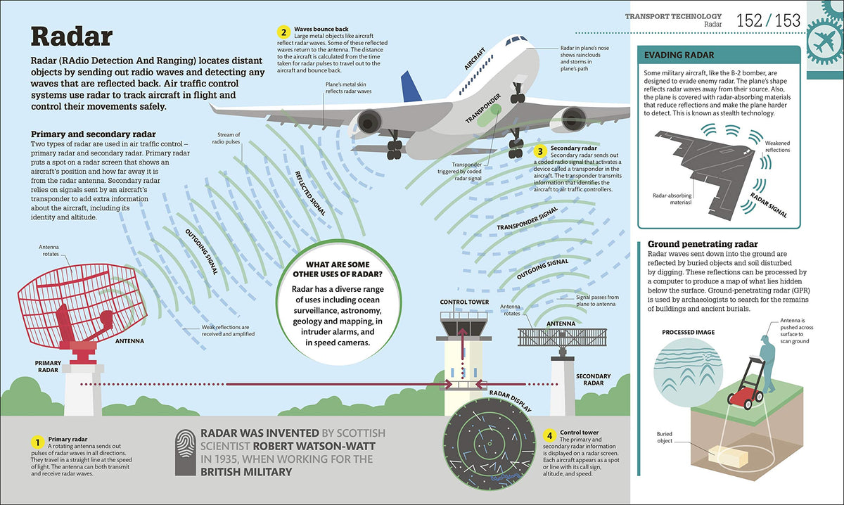 How Technology Works: The facts visually explained