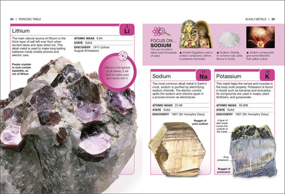 Periodic Table: Facts at Your Fingertips