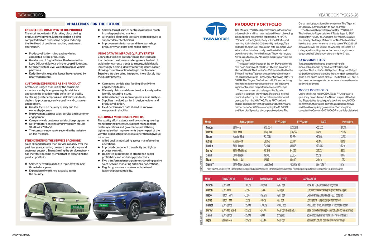Automotive Yearbook 2026 | India Car Market Report | Top 20 Manufacturers, Sales, EVs, SUVs, Financials & Industry Trends