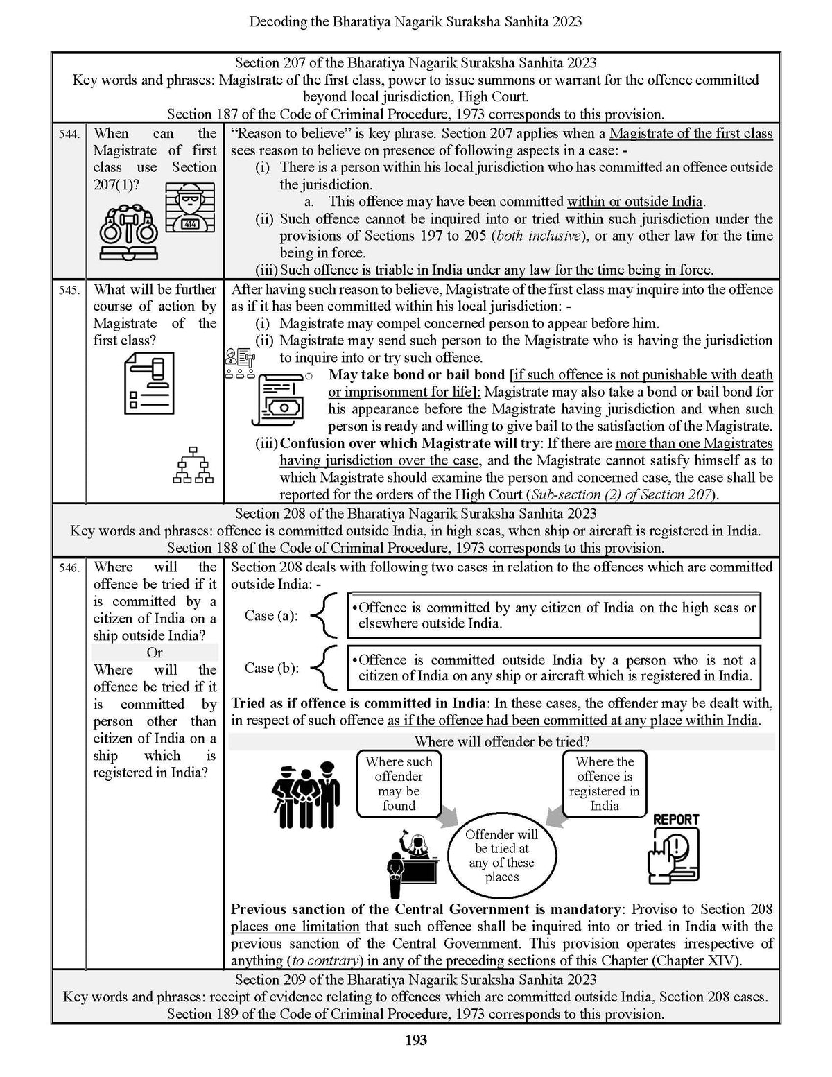 Decoding The Bharatiya Nagarik Suraksha Sanhita, 2023 | BNSS | Icons & Cartoon Illustrations | Useful for Law Students, Advocates, Police, Judiciary, APO, AIBE, LLM, HJS, UPSC & All Competition Exams