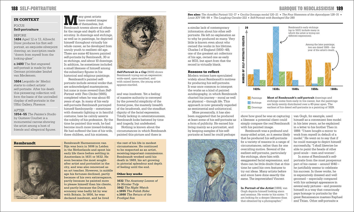 The Art Book: Big Ideas Simply Explained