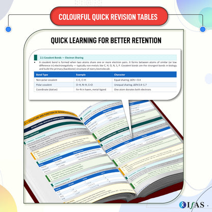 CSIR NET Life Science Books | Exam Mapping Book (Vol 1 & 2) with 5000+ Exam Pointers & Latest Syllabus | Quick Revision Theory for NTA CSIR UGC NET/JRF, GATE & DBT Exams | Colourful Edition | IFAS
