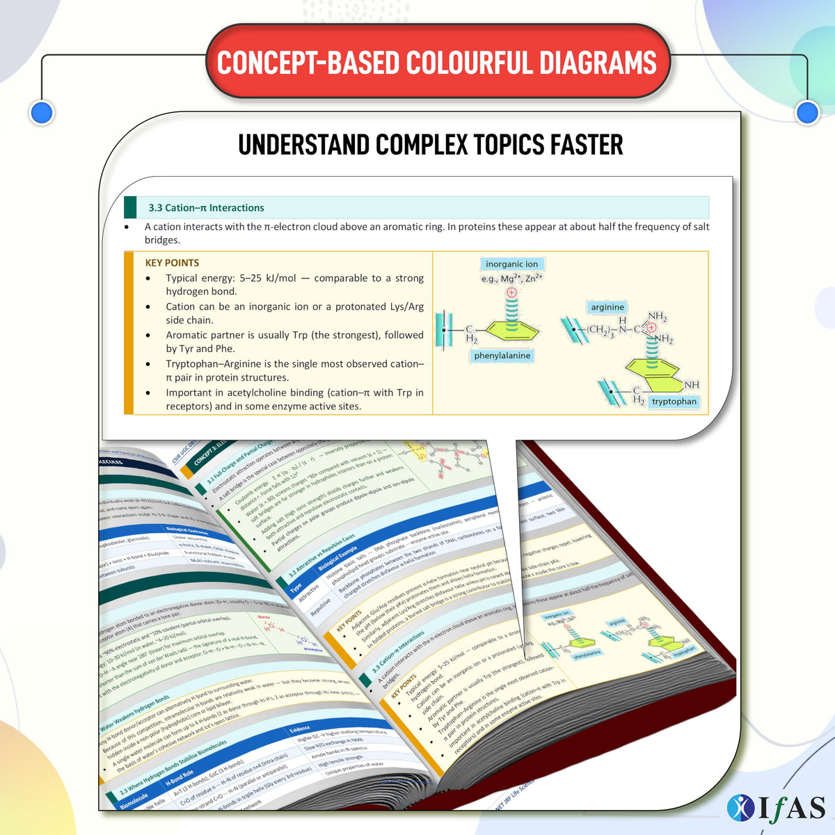 CSIR NET Life Science Books | Exam Mapping Book (Vol 1 & 2) with 5000+ Exam Pointers & Latest Syllabus | Quick Revision Theory for NTA CSIR UGC NET/JRF, GATE & DBT Exams | Colourful Edition | IFAS