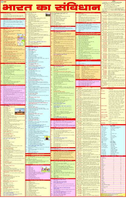 VCP | India & World Map ( Both Political & Physical ) with Constitution & History of India chart In HINDI | SET Of 6 HINDI LAMINATED | ???? ??? ????? ?? ???????? ?? ????????? ??? ?? ??????? ??? ?????? ?????