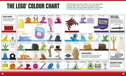LEGO Absolutely Everything You Need to Know