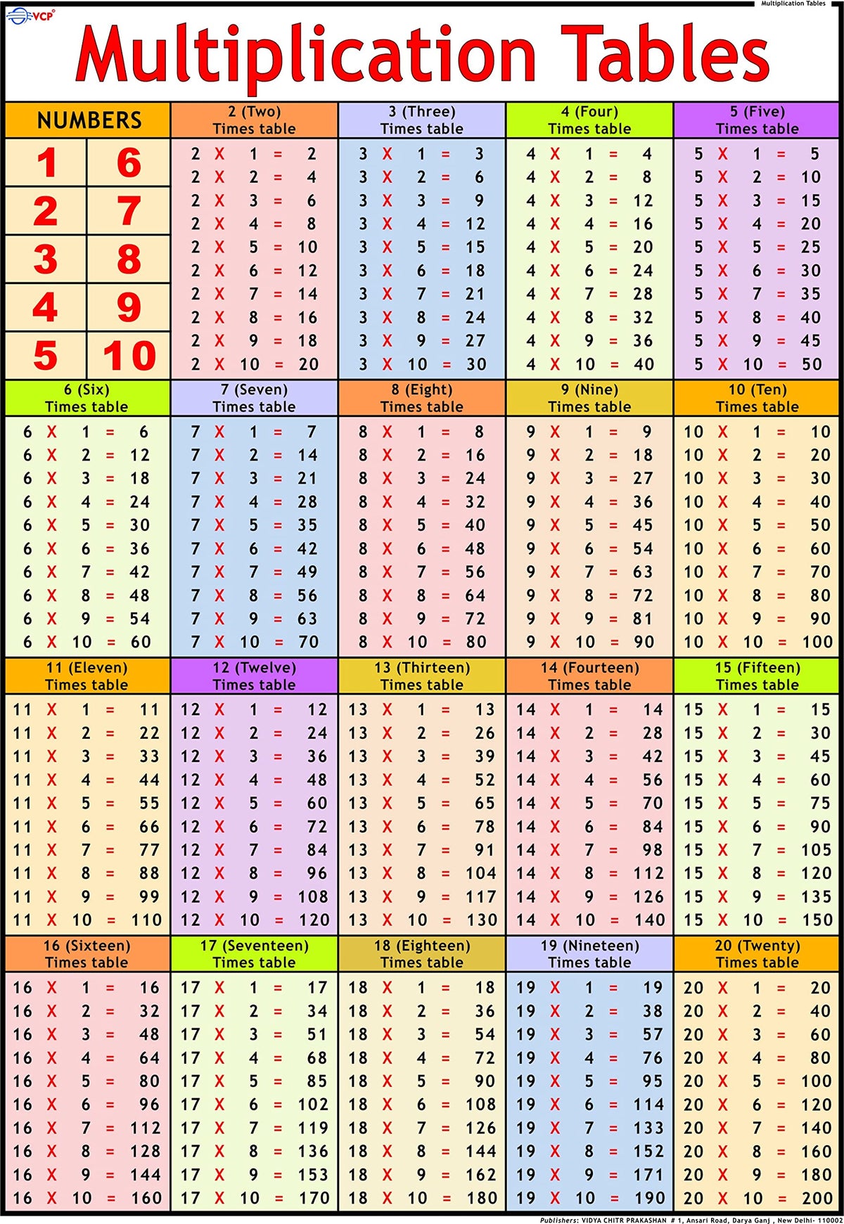 Multiplication Tables Chart ( 50 x 70 cm )