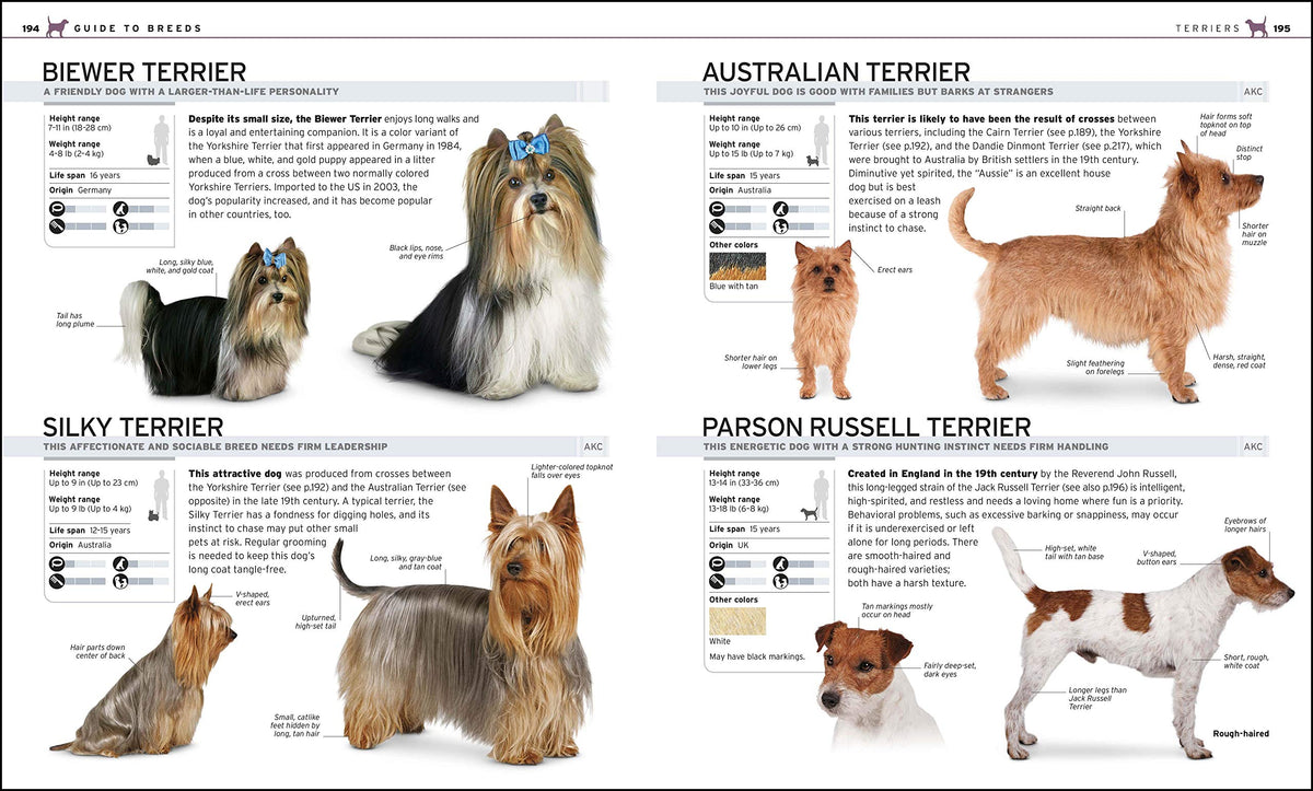 The Complete Dog Breed Book, New Edition