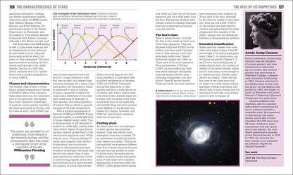 The Astronomy Book: Big Ideas Simply Explained