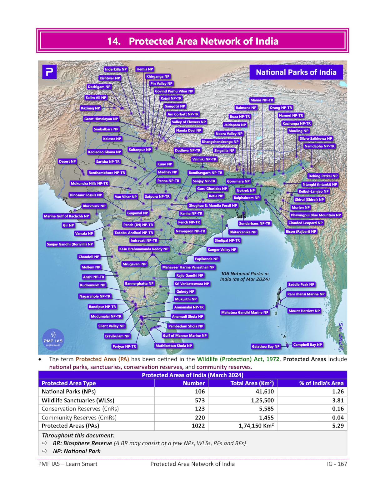 PMF IAS Indian Physical Geography for UPSC, State PCS and Other Competitive Exams