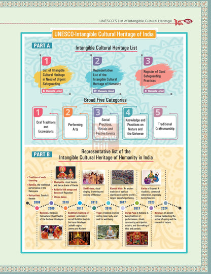 Indian Art and Culture Courseware, 6e by Nitin Singhania (IAS) for UPSC CSE 2026 | 400+ Solved Previous Years’ Questions (2013–2025) | 500+ CBT-based Practice Questions | 50+ Author Videos