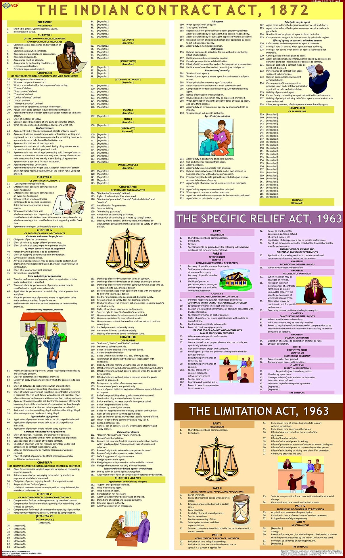 NEW LAW CHARTS SET OF 5 | ENGLISH | LAMINATED | BNS Chart, BNSS Chart, CPC & Bharatiya Sakshya Adhiniyam Chart , The Indian Contract Act and Constitution of India Chart | Extremely useful for Law Students and Lawyers
