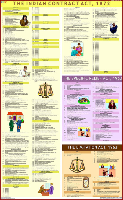 NEW LAW CHARTS SET OF 5 | ENGLISH | LAMINATED | BNS Chart, BNSS Chart, CPC & Bharatiya Sakshya Adhiniyam Chart , The Indian Contract Act and Constitution of India Chart | Extremely useful for Law Students and Lawyers
