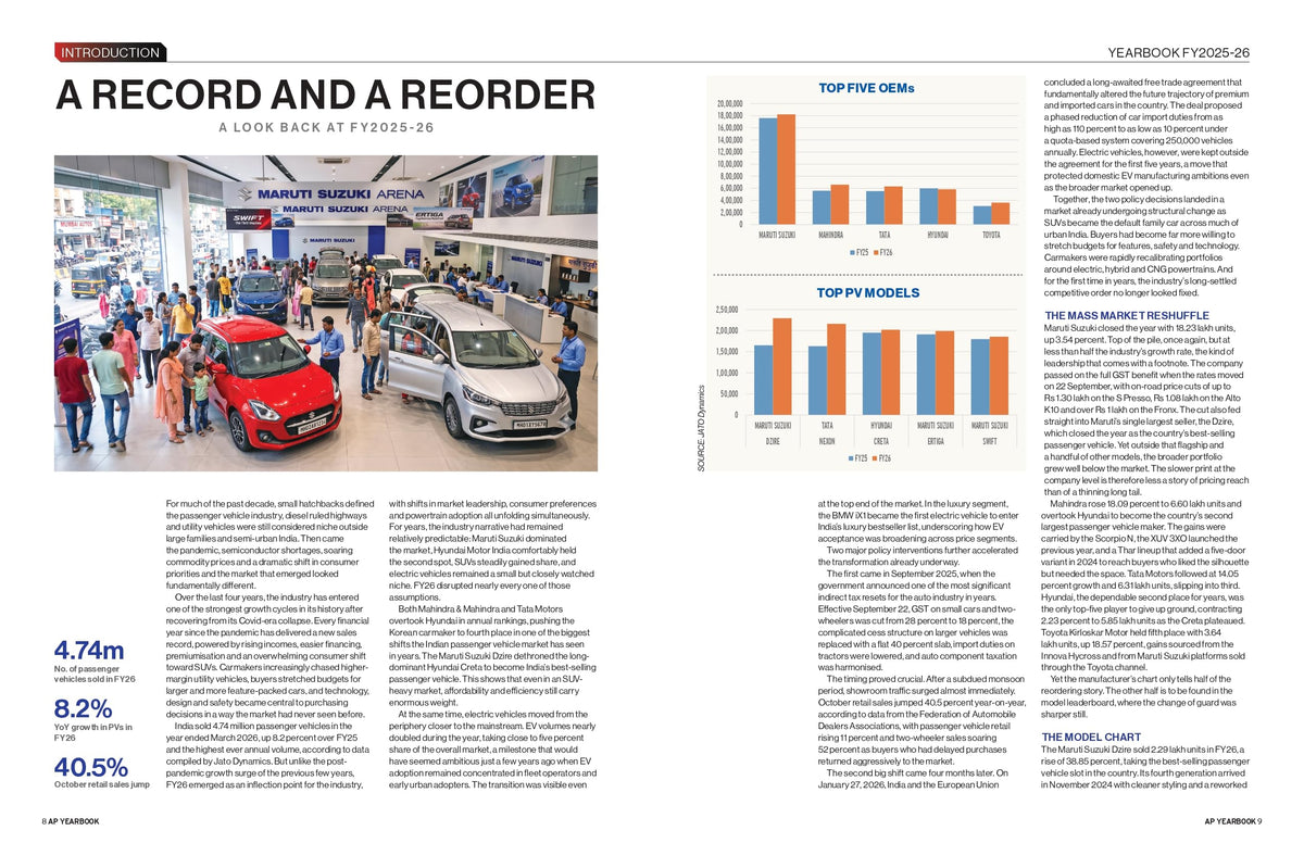 Automotive Yearbook 2026 | India Car Market Report | Top 20 Manufacturers, Sales, EVs, SUVs, Financials & Industry Trends