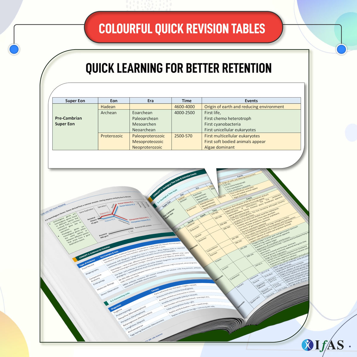 CSIR NET Life Science Books | Exam Mapping Book (Vol 1 & 2) with 5000+ Exam Pointers & Latest Syllabus | Quick Revision Theory for NTA CSIR UGC NET/JRF, GATE & DBT Exams | Colourful Edition | IFAS