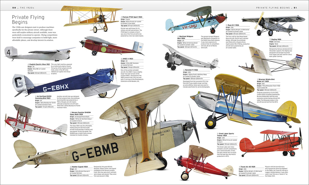 The Aircraft Book: The Definitive Visual History