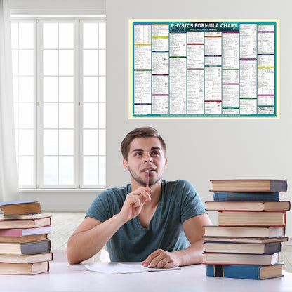 Physics Concept and Formulas Wall Chart For various Exams NEET JEE UPSC And Competitive Exams Formulae, Facts, Tables, Graphs Wall Chart Quick Revision Latest Poster Big Size– 1 January 2023