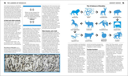 The Mythology Book: Big Ideas Simply Explained