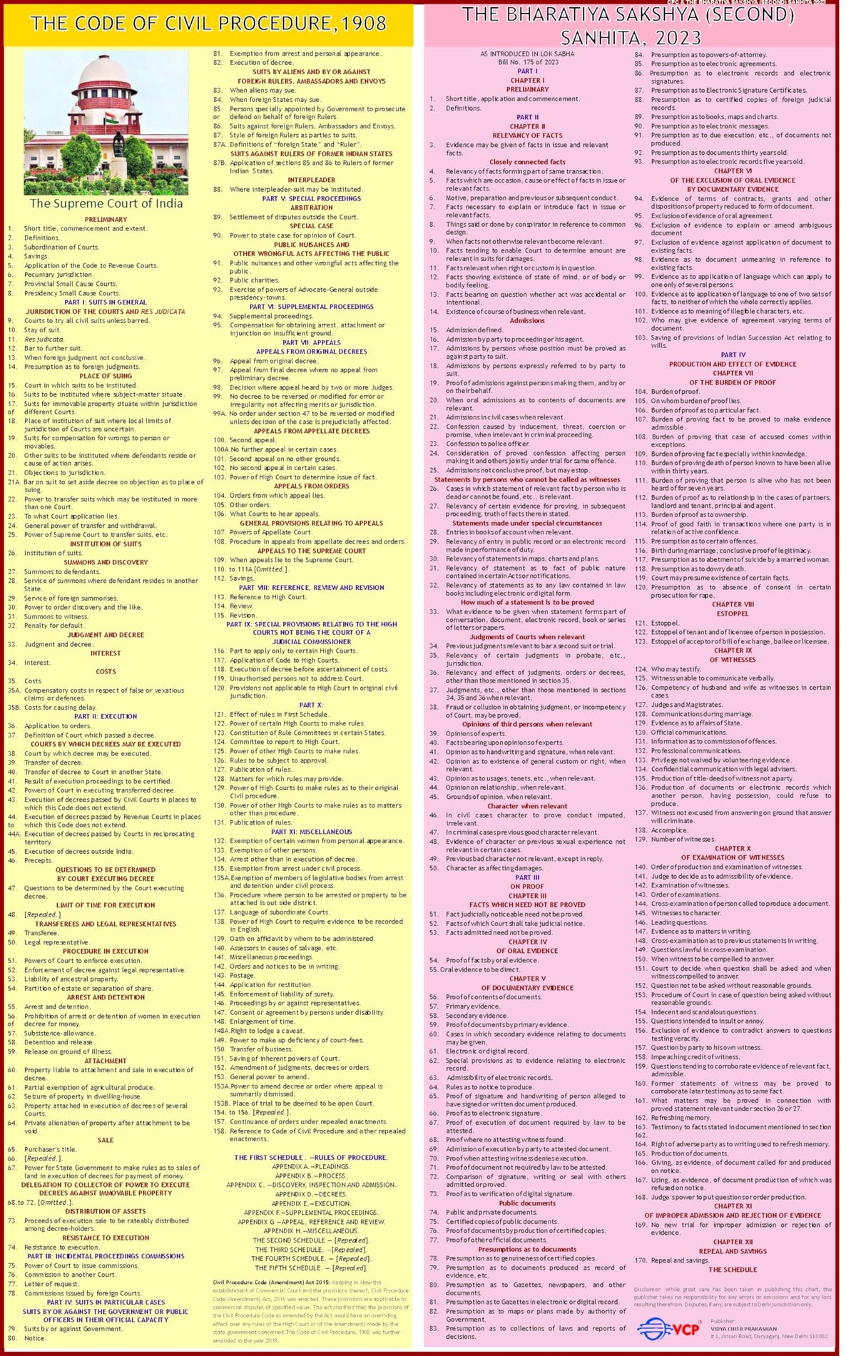 NEW LAW CHARTS SET OF 5 | ENGLISH | LAMINATED | BNS Chart, BNSS Chart, CPC & Bharatiya Sakshya Adhiniyam Chart , The Indian Contract Act and Constitution of India Chart | Extremely useful for Law Students and Lawyers