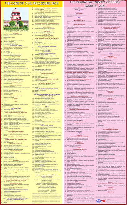 NEW LAW CHARTS SET OF 5 | ENGLISH | LAMINATED | BNS Chart, BNSS Chart, CPC & Bharatiya Sakshya Adhiniyam Chart , The Indian Contract Act and Constitution of India Chart | Extremely useful for Law Students and Lawyers