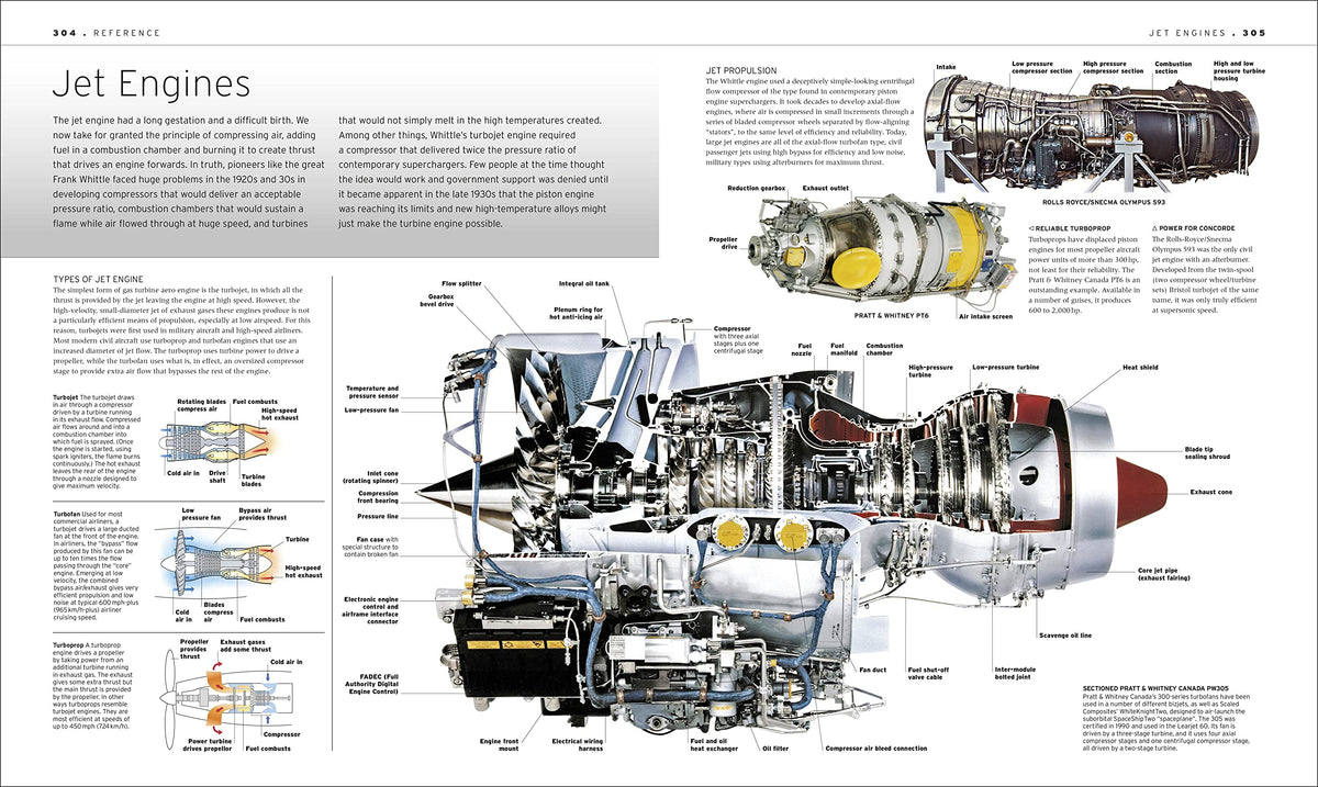The Aircraft Book: The Definitive Visual History
