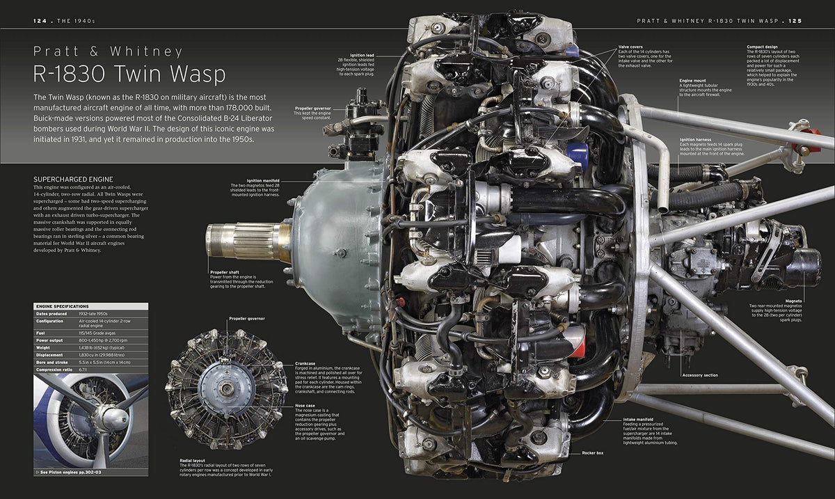 The Aircraft Book: The Definitive Visual History