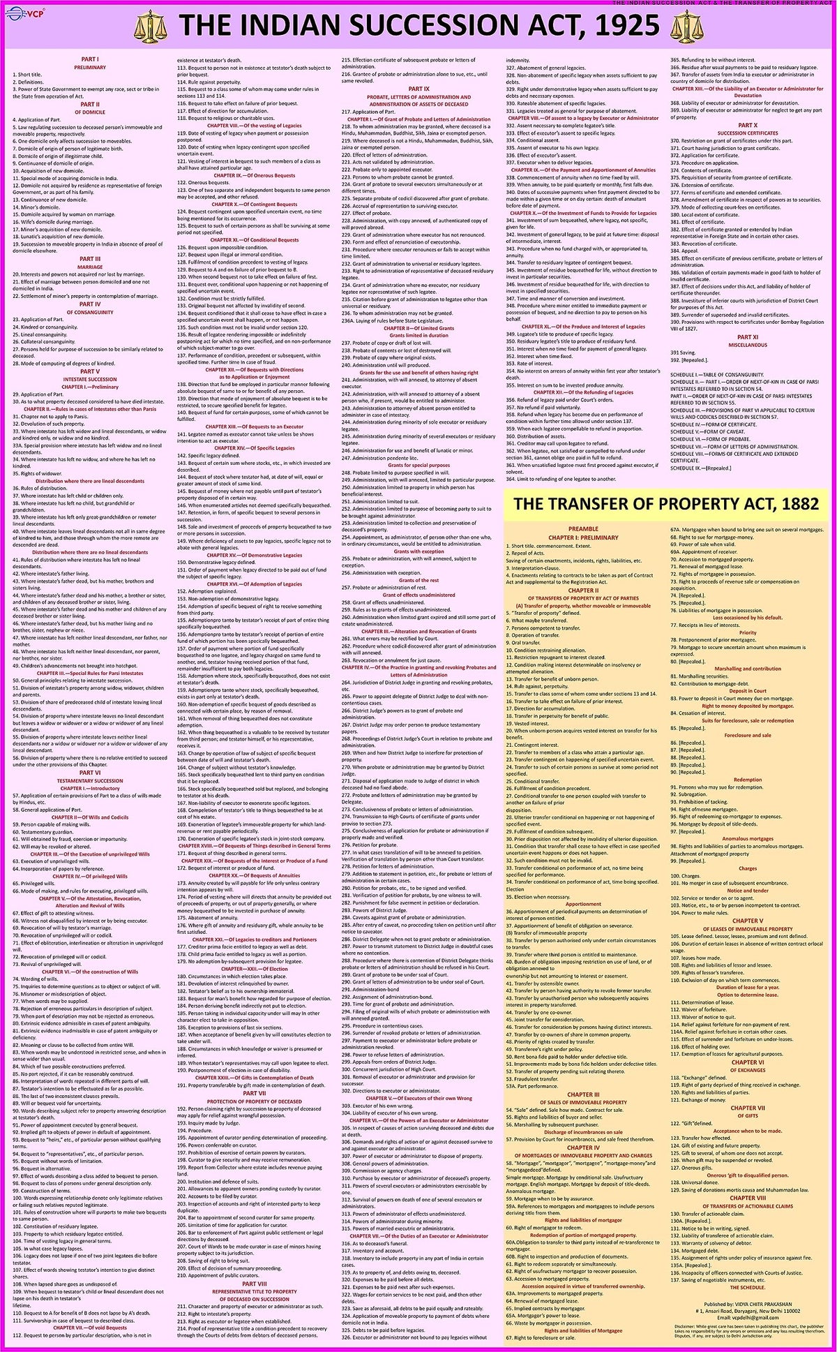 NEW LAW CHARTS SET OF 7 | LAMINATED | BNS Chart, BNSS Chart, CPC & BSA Chart , The Indian Contract Act, Constitution of India Chart, Hindu Marriage ... Extremely useful for Law Students and Lawyers