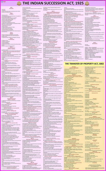 NEW LAW CHARTS SET OF 7 | LAMINATED | BNS Chart, BNSS Chart, CPC & BSA Chart , The Indian Contract Act, Constitution of India Chart, Hindu Marriage ... Extremely useful for Law Students and Lawyers