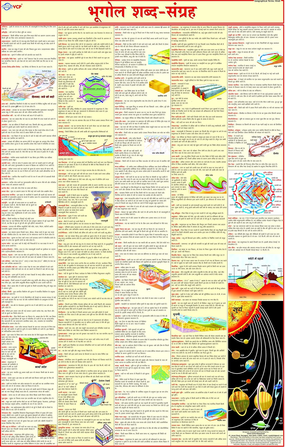 India & World Map (Both Political & Physical) with History, Constitution & Geography Chart in HINDI | SET Of 7 HINDI | ???? ????? ?? ???????? ?? ????????? ??? ?? ???????,?????? ??? ????? ?????