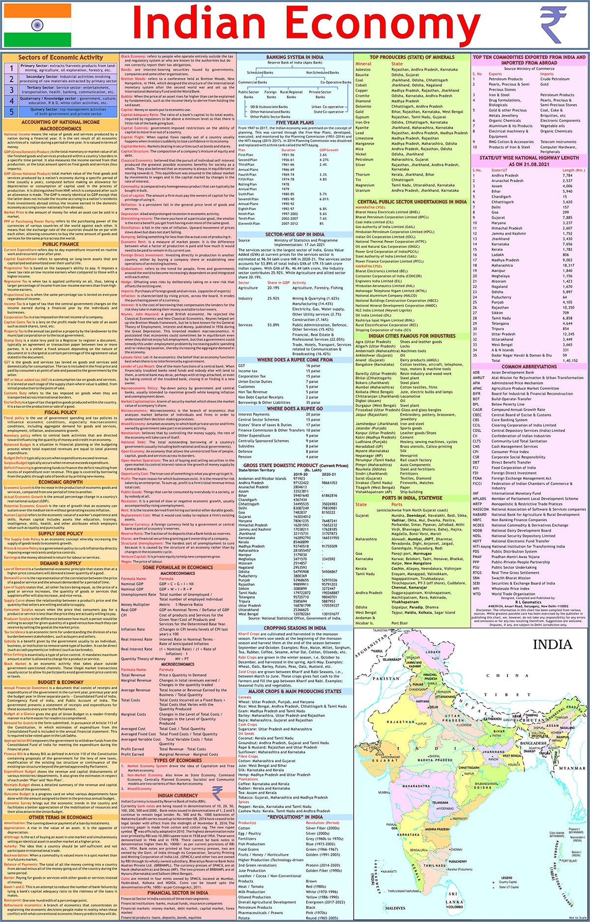 Complete Laminated Set of UPSC Maps & Charts | Set of 11 | India & World Map ( Both Political & Physical ) with Constitution of India, Constitutional ... Economy, Maths Formula & Geography terms