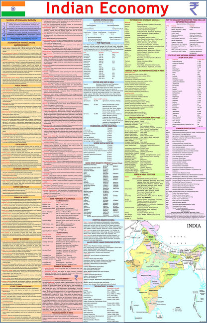 Complete Laminated Set of UPSC Maps & Charts | Set of 11 | India & World Map ( Both Political & Physical ) with Constitution of India, Constitutional ... Economy, Maths Formula & Geography terms