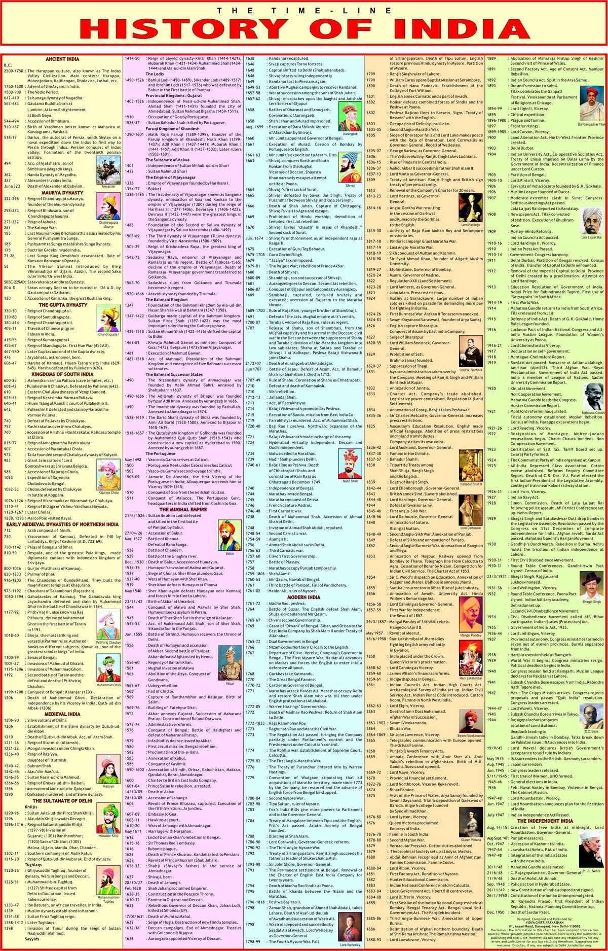Complete Laminated Set of UPSC Maps & Charts | Set of 11 | India & World Map ( Both Political & Physical ) with Constitution of India, Constitutional ... Economy, Maths Formula & Geography terms