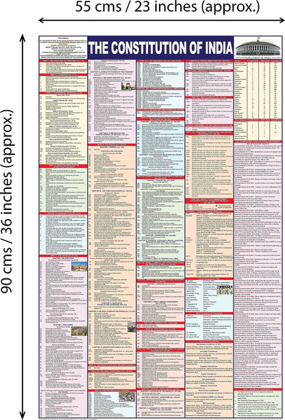India & World Map (Both Political & Physical) with Indian Constitution and Indian History Chart | LAMINATED | Set Of 6 Maps and chart | Useful For Preparation Of UPSC, SSC, IES, RRB, and other exams
