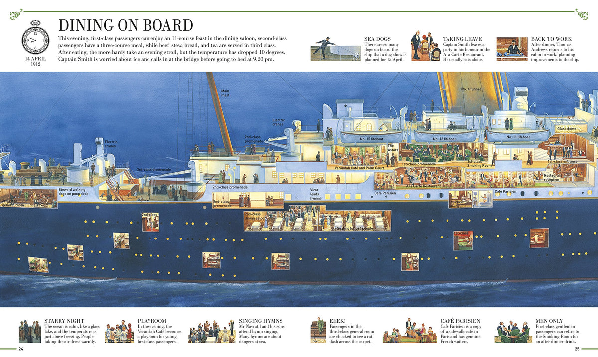 Story of the Titanic
