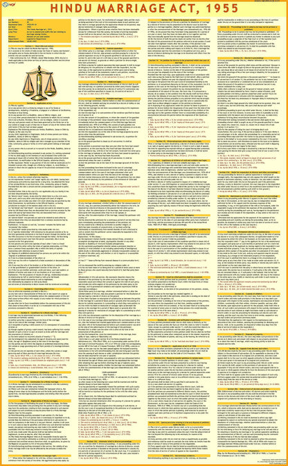 NEW LAW CHARTS SET OF 7 | LAMINATED | BNS Chart, BNSS Chart, CPC & BSA Chart , The Indian Contract Act, Constitution of India Chart, Hindu Marriage ... Extremely useful for Law Students and Lawyers